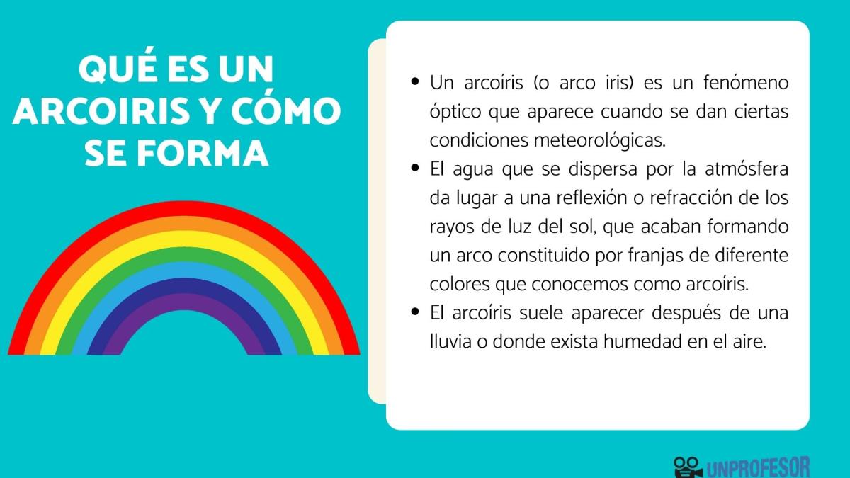 Qué es un arcoíris y cómo se forma