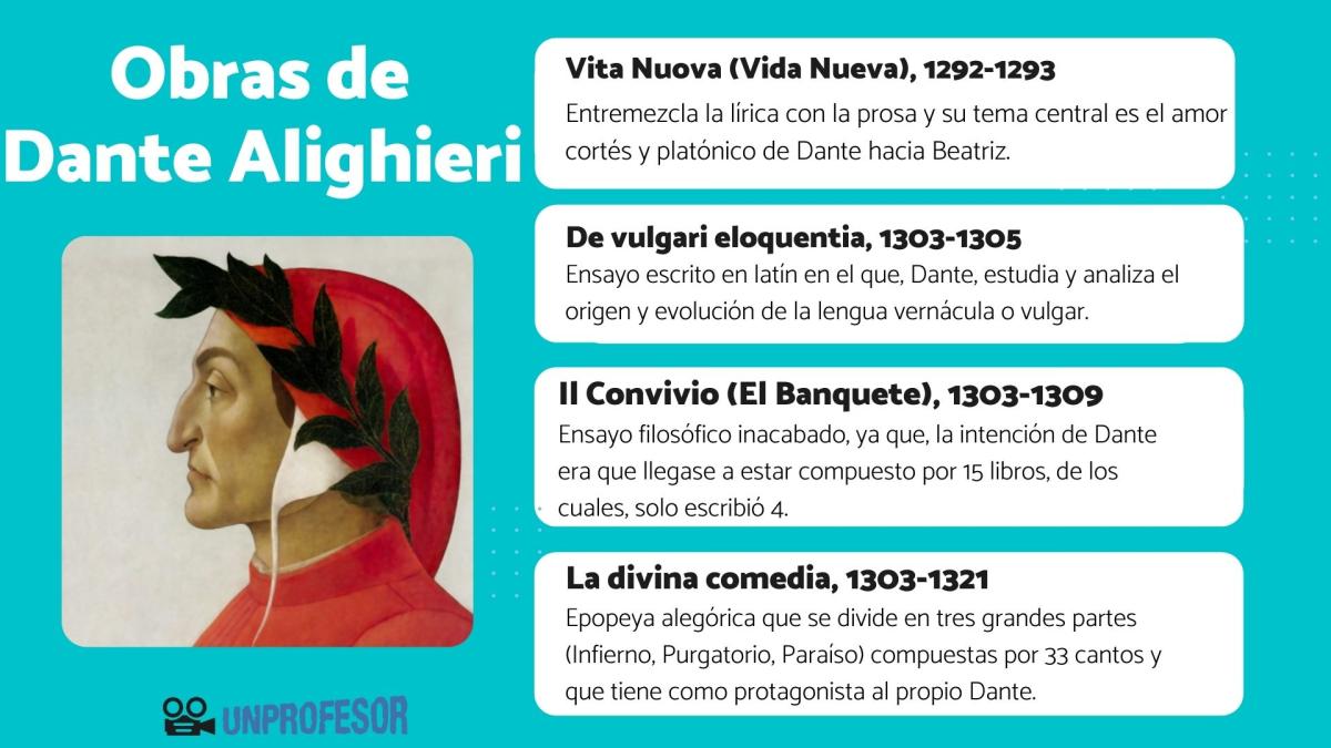 Dante Alighieri: obras más importantes