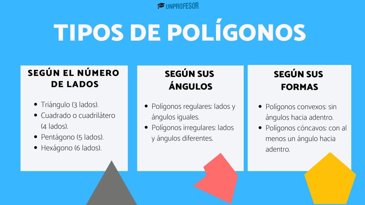 Tipos de polígonos para niños: clasificación y nombres