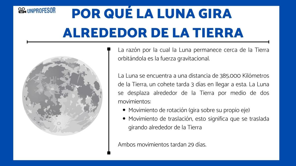 Por qué la luna gira alrededor de la Tierra