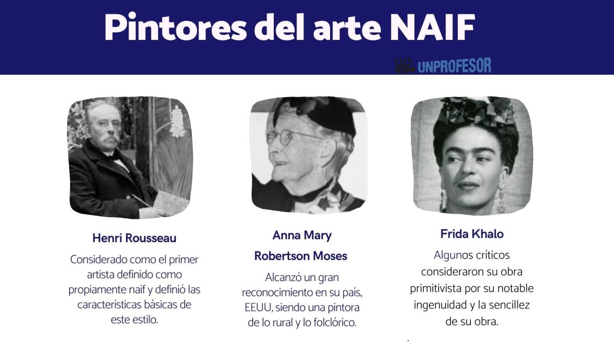 Arte naif: artistas y obras