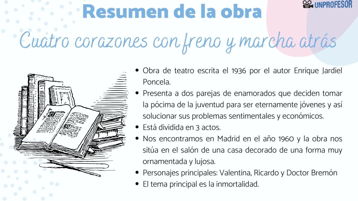 Cuatro corazones con freno y marcha atrás: resumen y personajes
