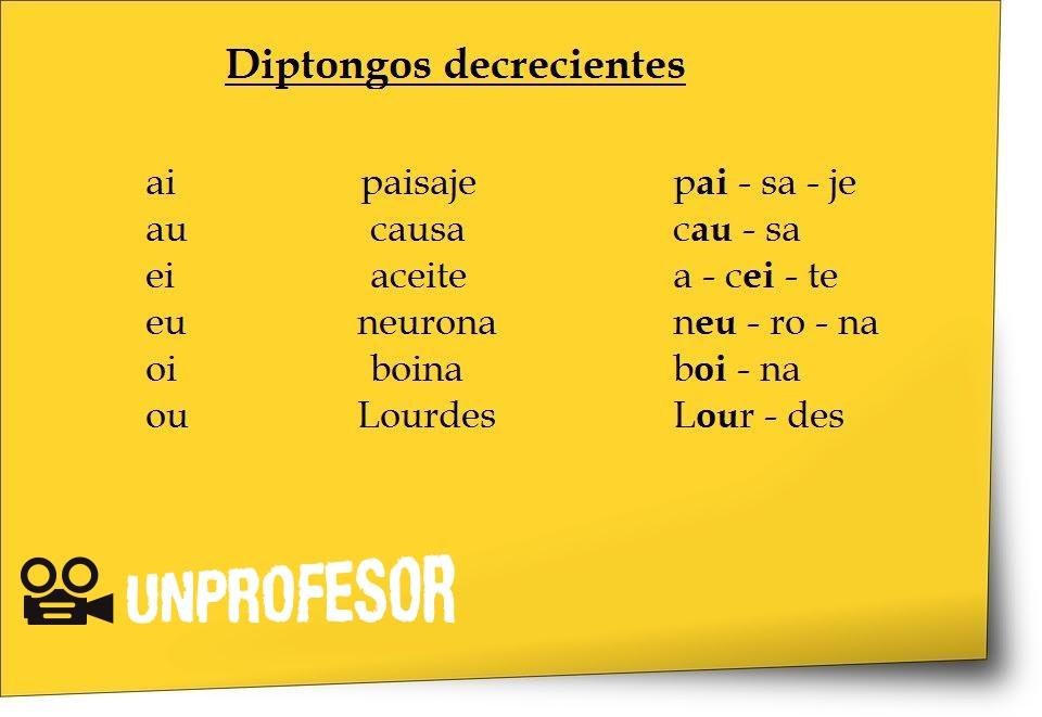 +100 EJEMPLOS de diptongos [RESUMEN con EJERCICIOS (y soluciones)]