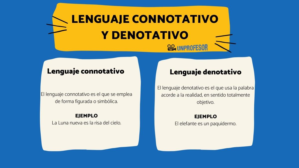 Qué es el lenguaje connotativo y denotativo - Con ejemplos