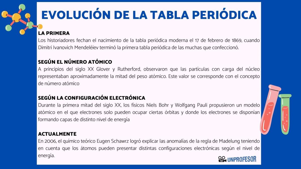 Evolución de la tabla periódica - resumen