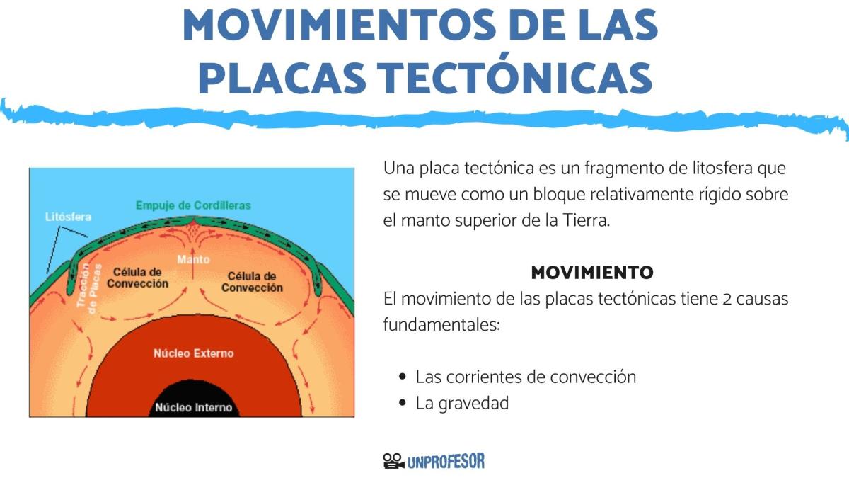 ¿Por qué se mueven las placas tectónicas?