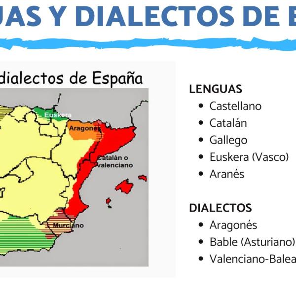 Catalonia & The Catalan Language: 10 Facts & Maps  Idioma catalán, Lenguas  de españa, Historia de españa