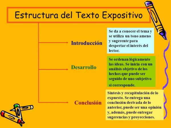 Qué es un texto expositivo y sus características - Texto expositivo: estructura y partes 