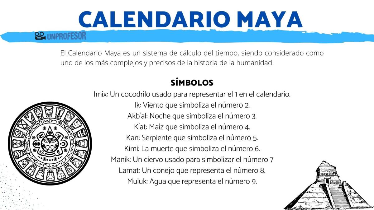 Calendario maya: signos y significado