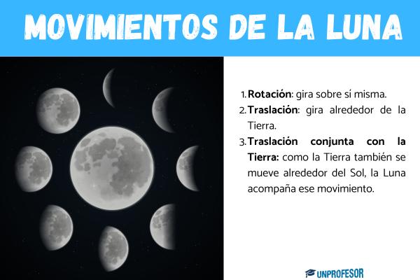 Movimientos de la Luna - ¿Cuáles son los movimientos de la Luna?