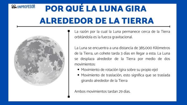 Movimientos de la Luna - Datos curiosos del movimiento de la luna