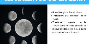 Movimientos de la Luna