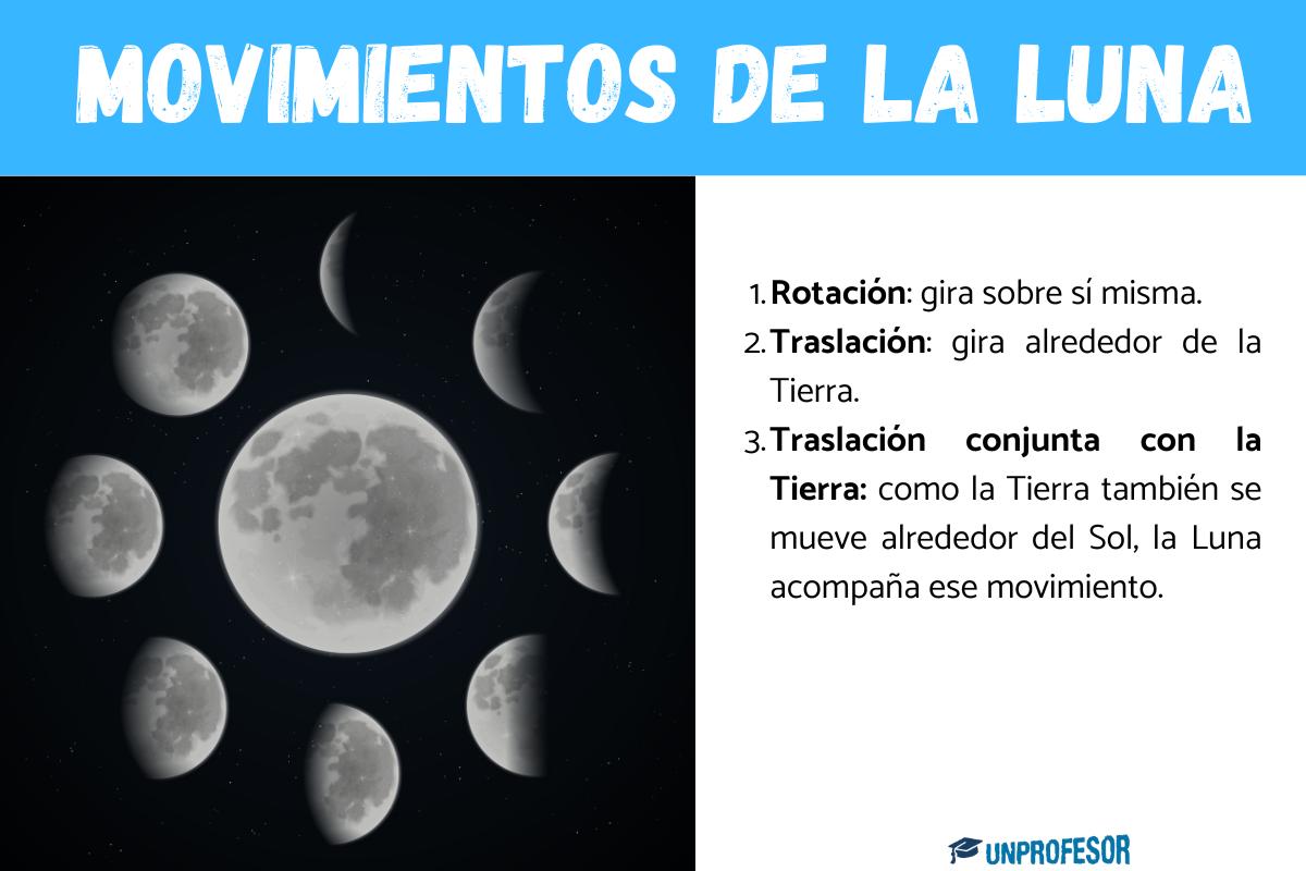 3 movimientos de la LUNA - para niños