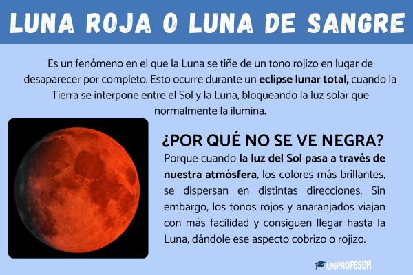 Movimientos de la Luna - ¿Por qué siempre vemos la misma cara de la Luna?