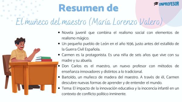 El muñeco del maestro: resumen
