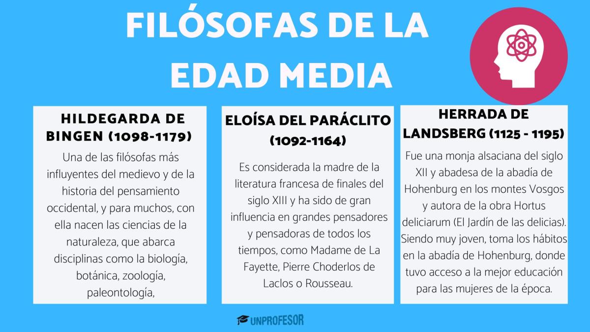 Filósofas de la Edad Media
