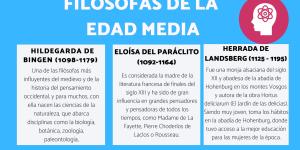 Filósofas de la Edad Media