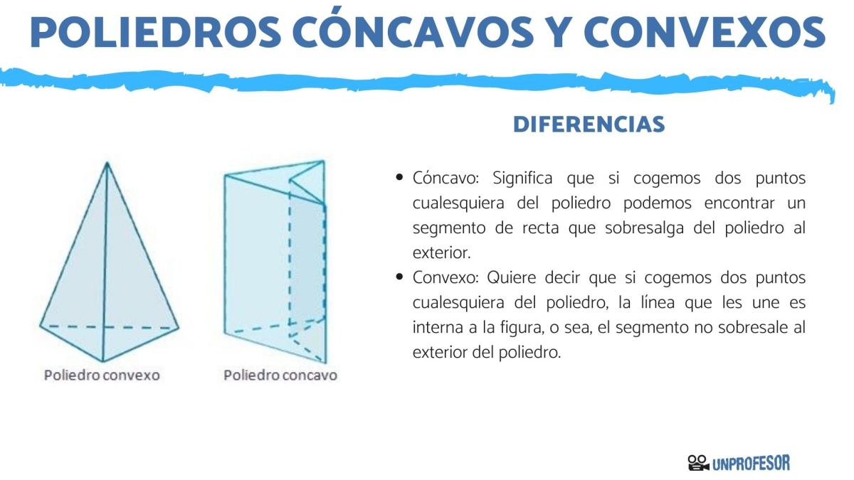 Diferencias entre poliedros cóncavos y convexos - ejemplos