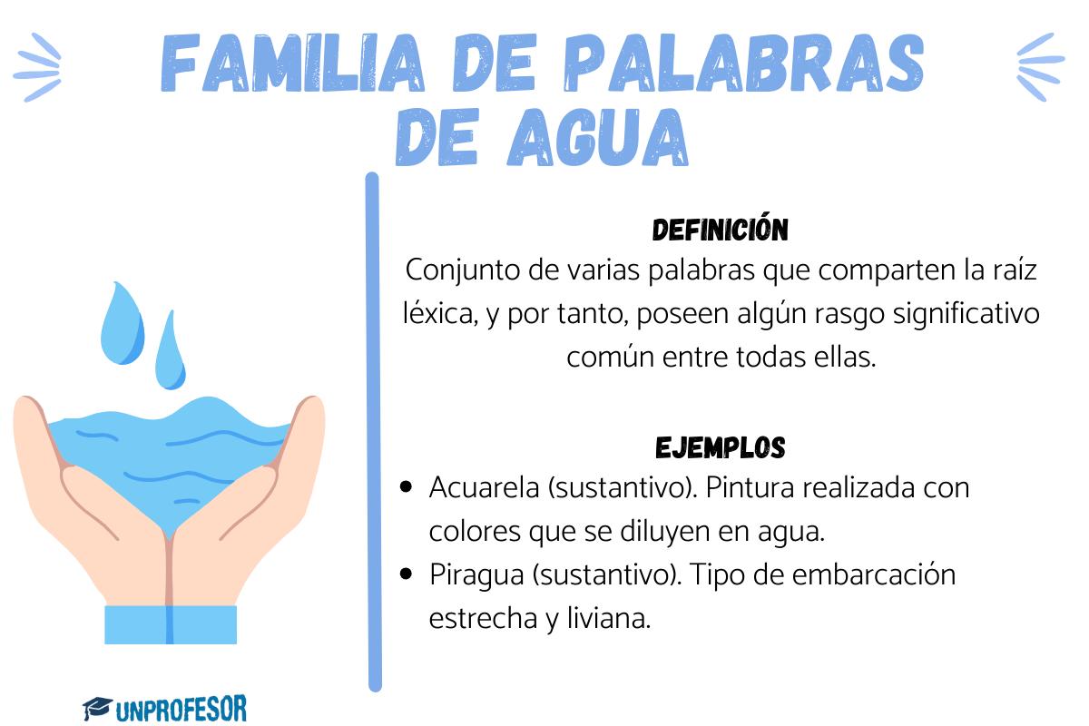 Familia de palabras de AGUA - ejemplos para niños