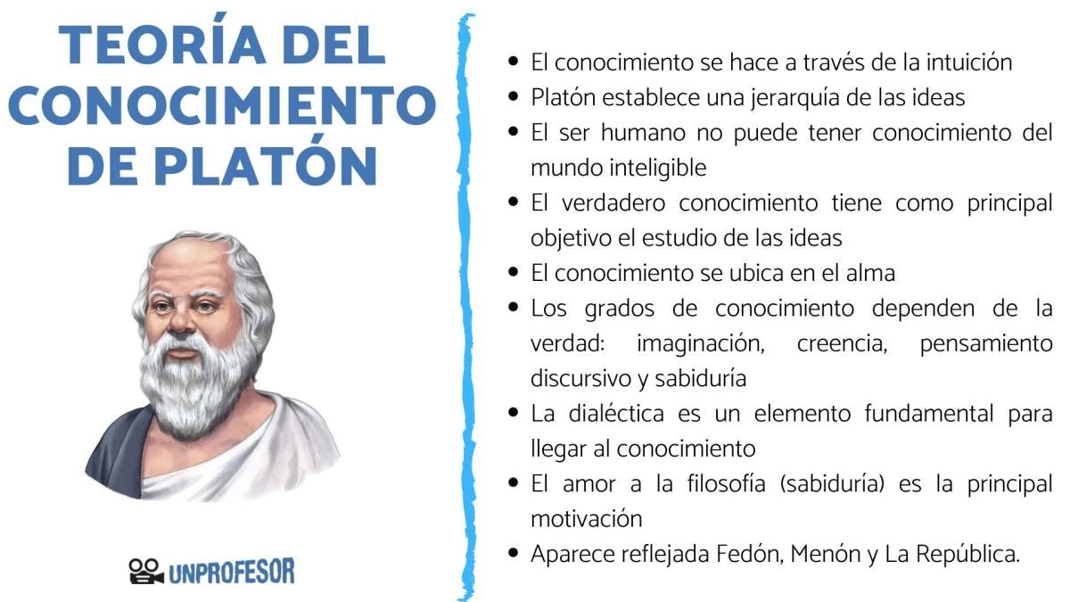 Teoría del conocimiento de Platón: resumen
