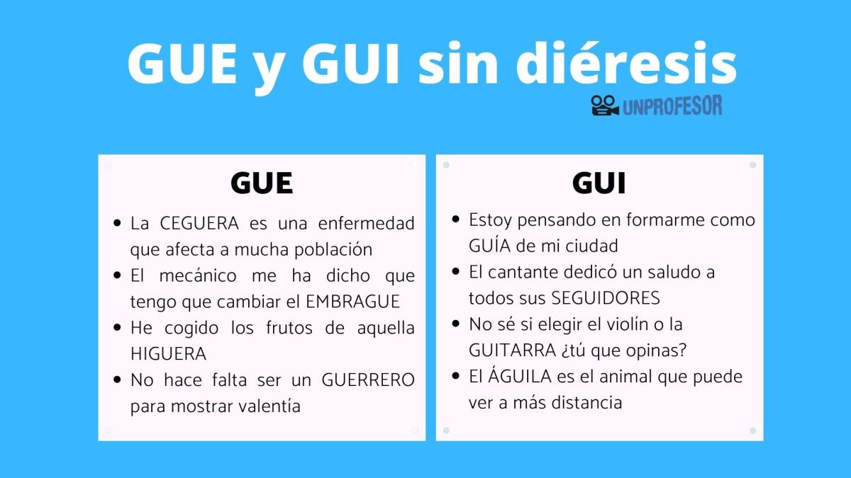 Palabras con gue y gui sin diéresis - con ejemplos