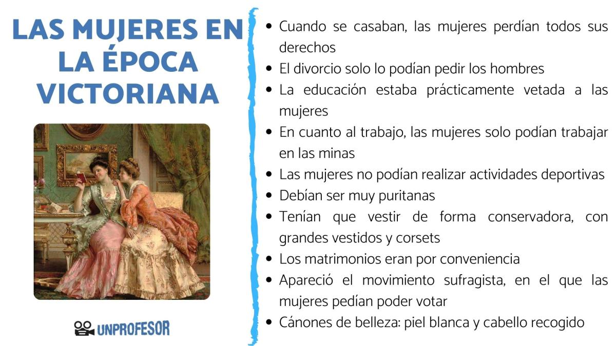 Las mujeres en la época victoriana