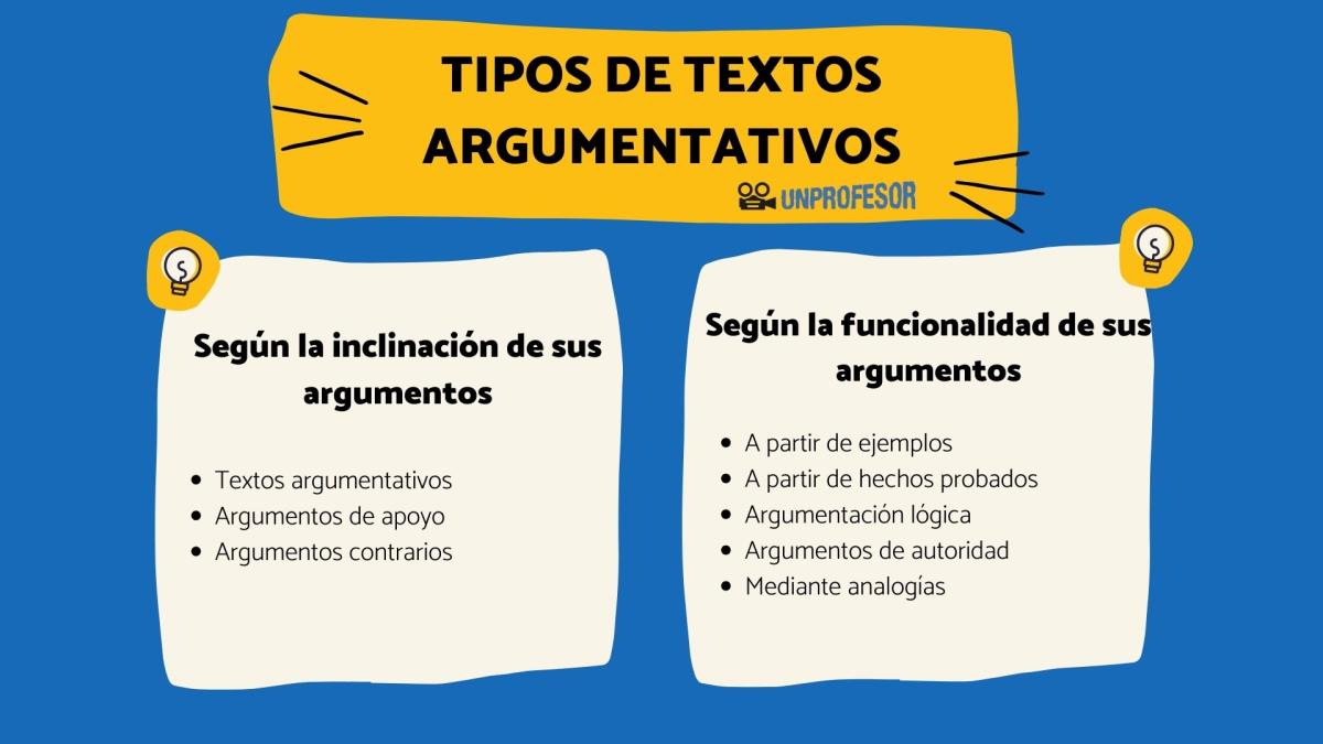 Tipos de textos argumentativos
