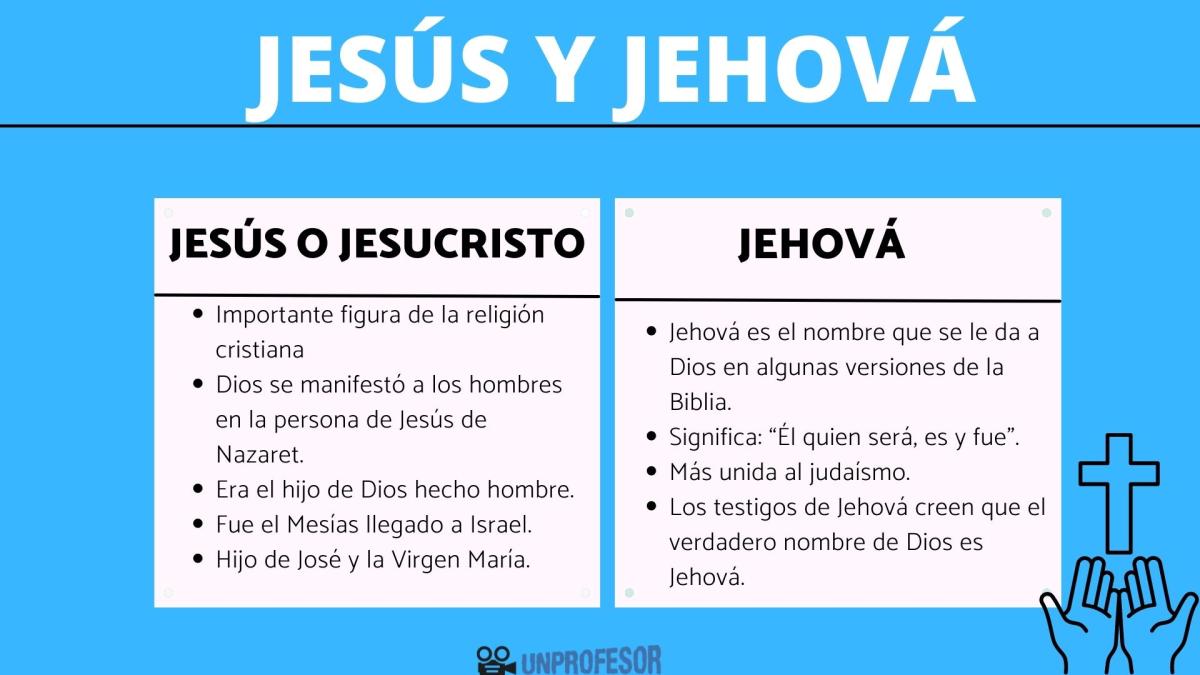 Quién es Jehová y quién es Jesús