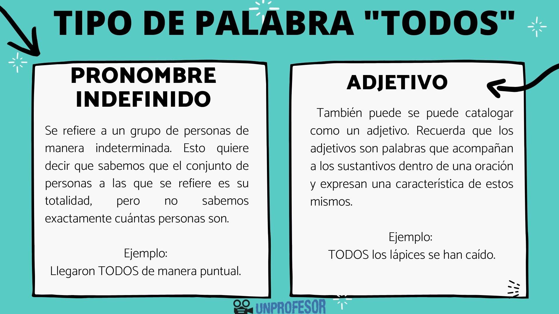Qué tipo de palabra es TODOS con EJEMPLOS [RESUMEN fácil]