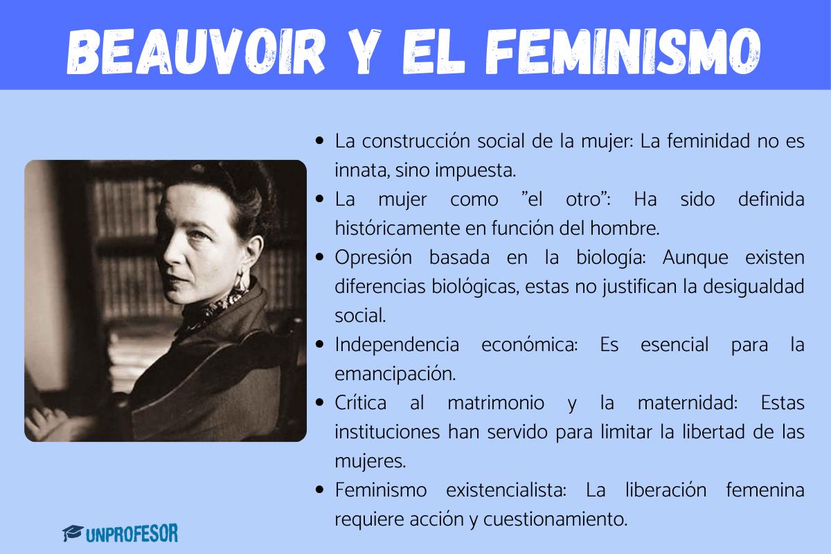 Simone de Beauvoir y el feminismo: resumen