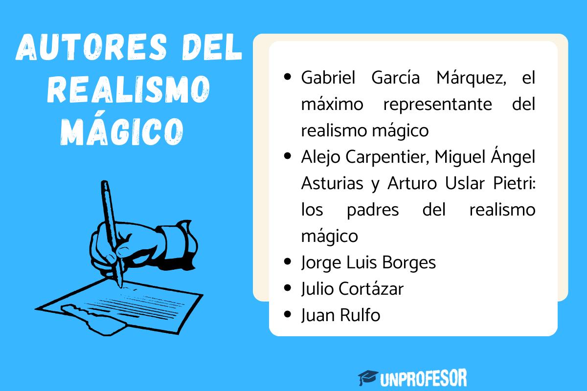 Realismo mágico: autores y obras representativas