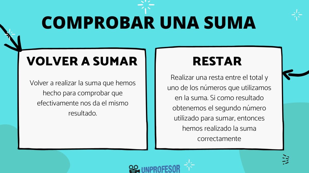Comprobar una suma