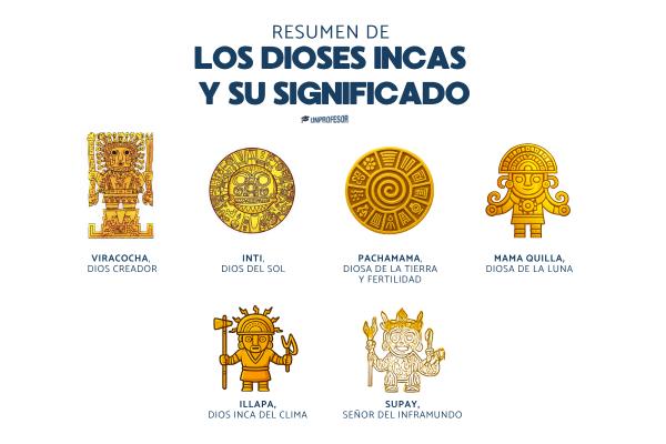 Dioses incas: nombres y significado - ¿Cuáles son los principales dioses de los incas y su significado?