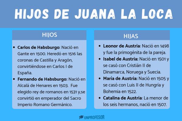 Hijos de Juana la loca - con árbol genealógico - Hijas de Juana I de Castilla