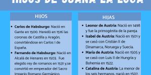 Hijos de Juana la loca - con árbol genealógico