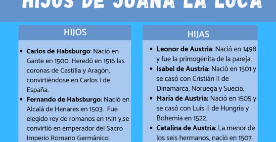 Hijos de Juana la loca - con árbol genealógico