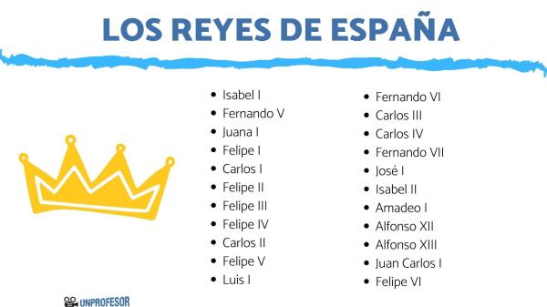 Hijos de Juana la loca - con árbol genealógico - Lista de los hijos de Juana la Loca 