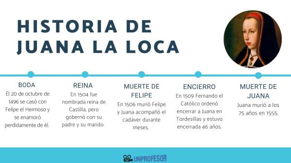 Hijos de Juana la loca - con árbol genealógico - Quién era Juana la Loca