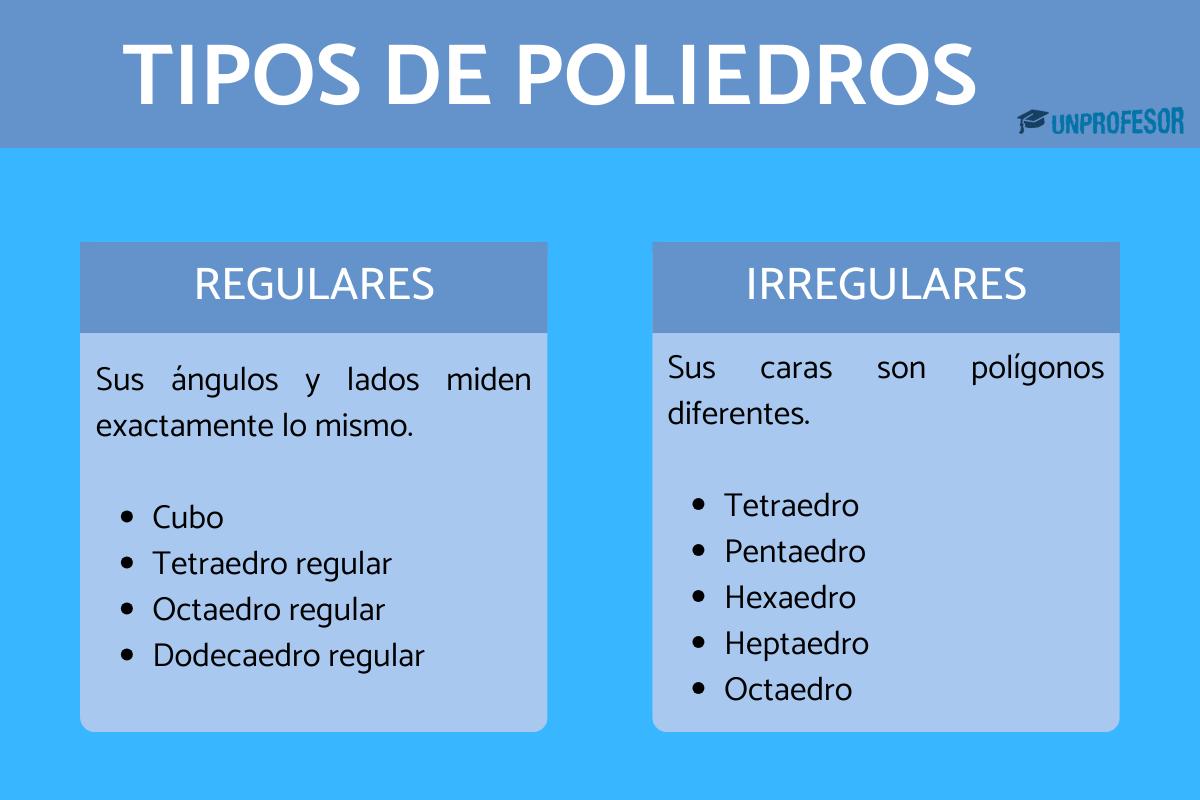 Tipos de poliedros regulares e irregulares