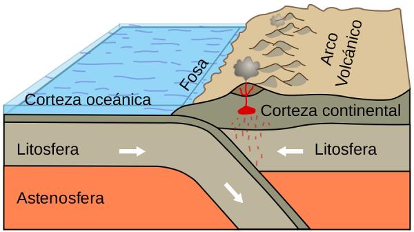 Las partes de un volcán - Cómo se forman los volcanes