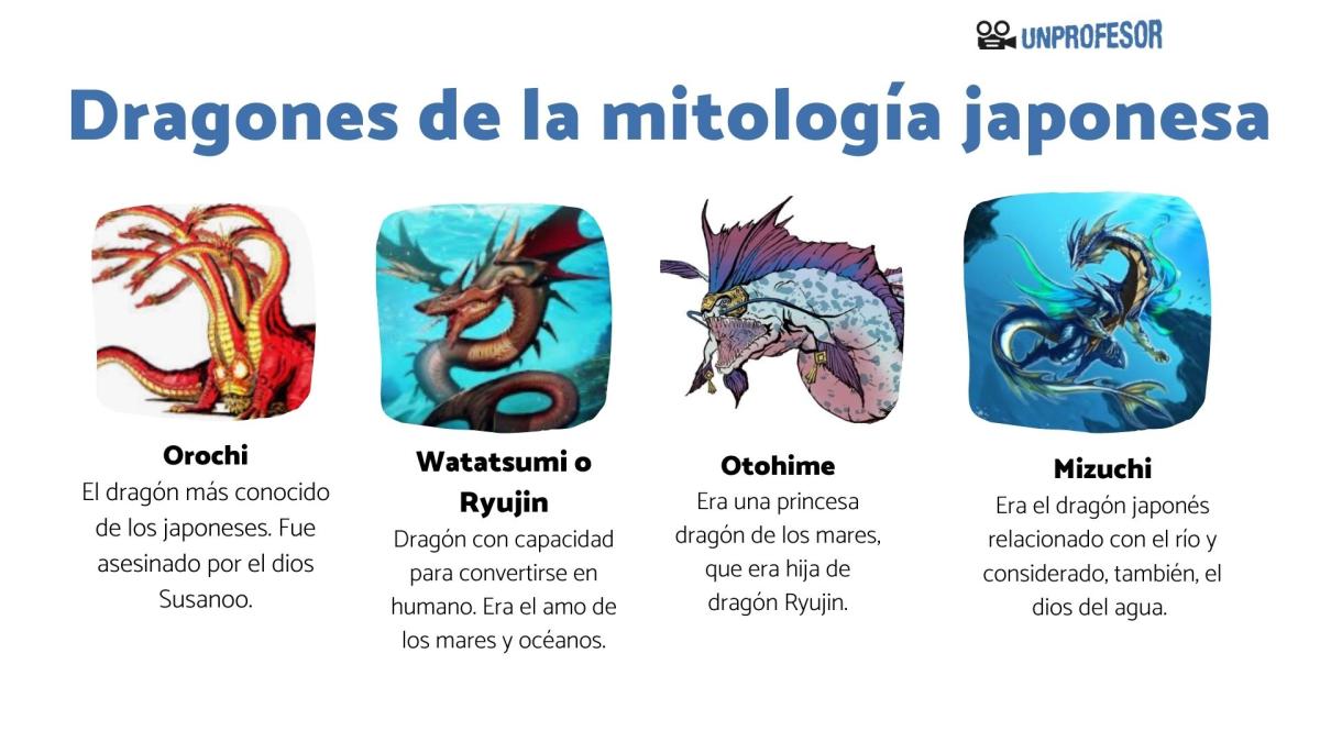 Mitología japonesa: dragones principales