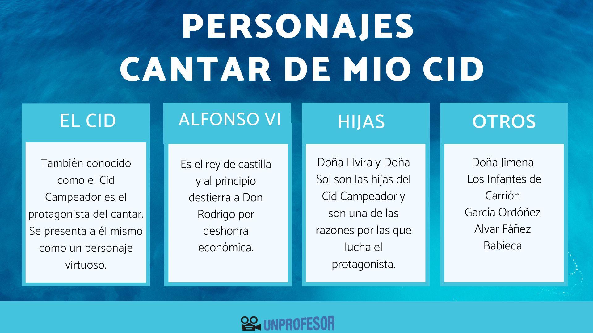 4 personajes del Cantar del Mio Cid importantes RESUMEN!