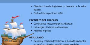 Qué es la Armada Invencible y que le ocurrió