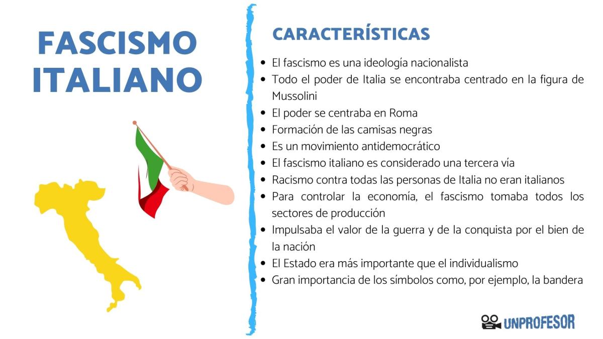 Características del fascismo italiano