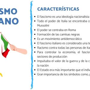 Características del fascismo italiano