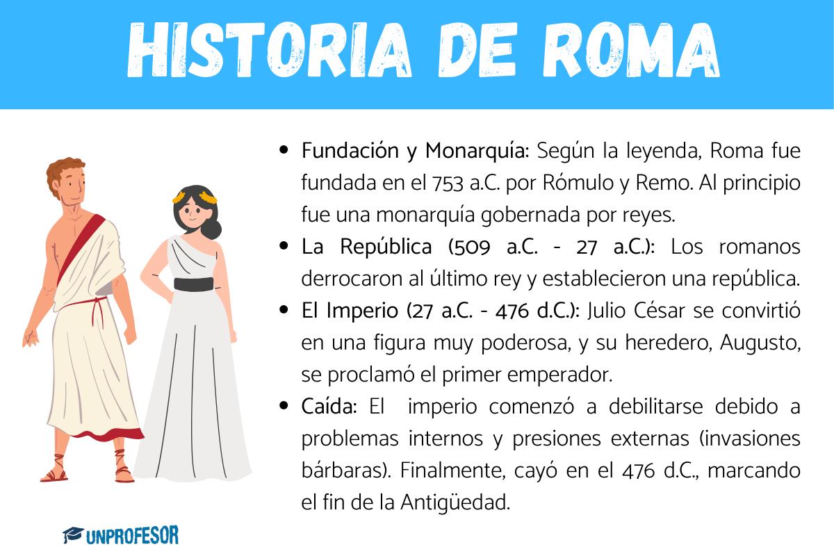 Antigua Roma - Resumen corto
