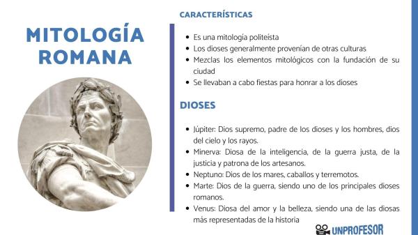 Antigua Roma - Resumen corto - Cultura romana: resumen breve 