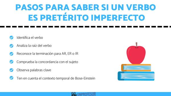 Verbos en pretérito: ejemplos - Ejemplos de verbos en pretérito perfecto simple