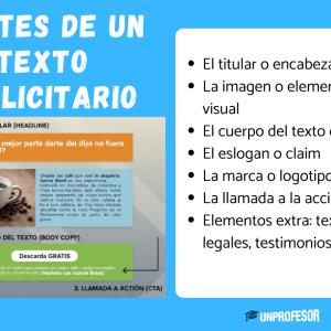 Partes de un texto publicitario