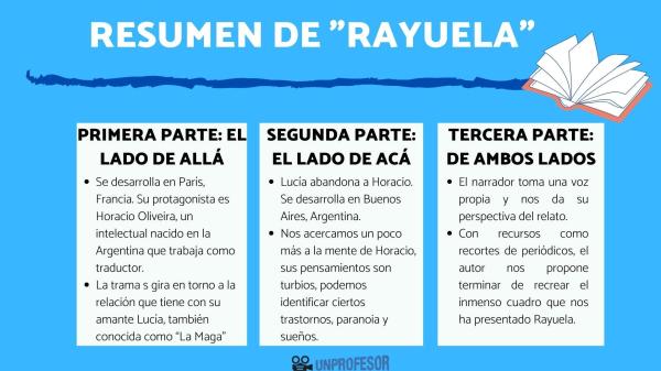 Continuidad de los parques: resumen - Relevancia de Continuidad de los parques